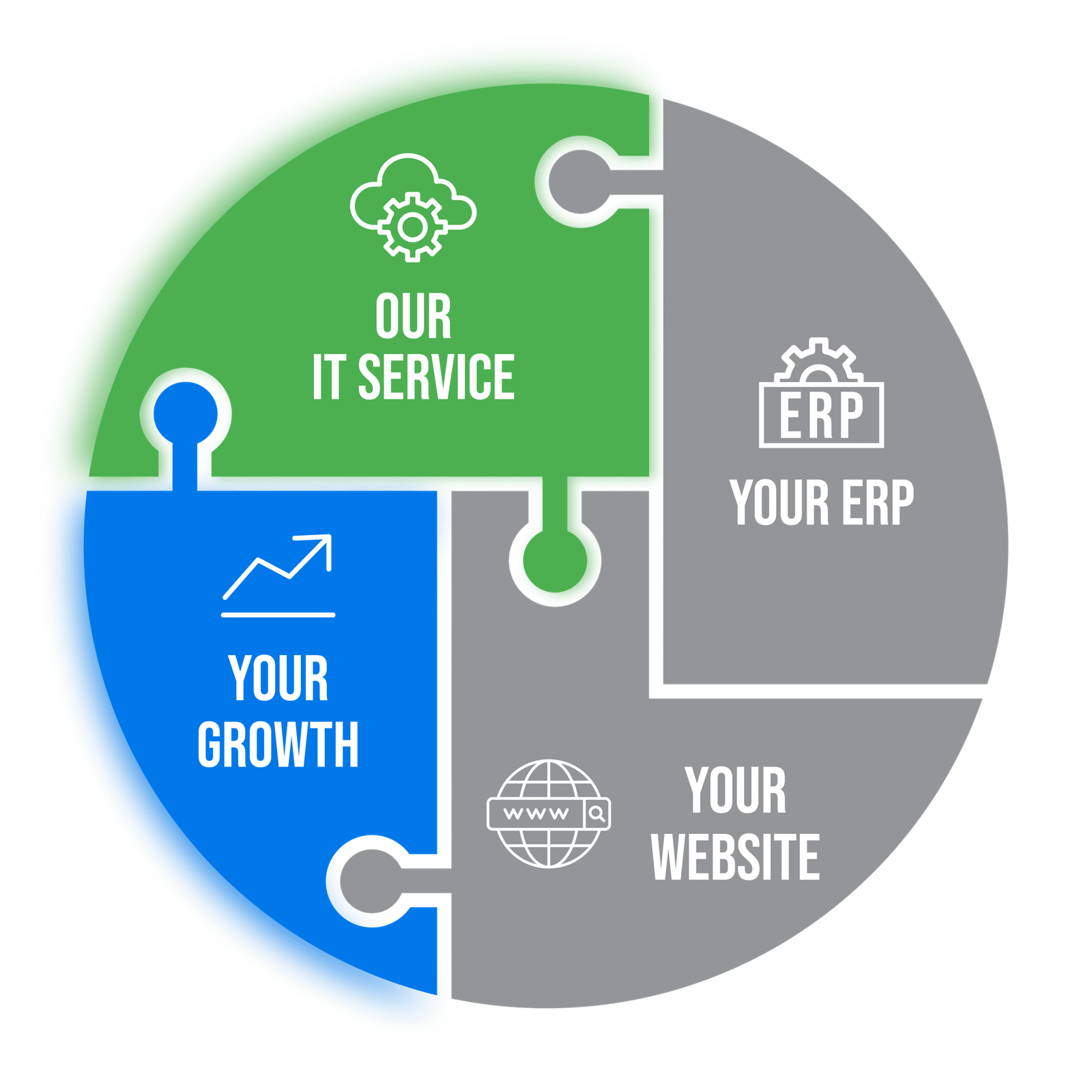 Essentials puzzle diagram